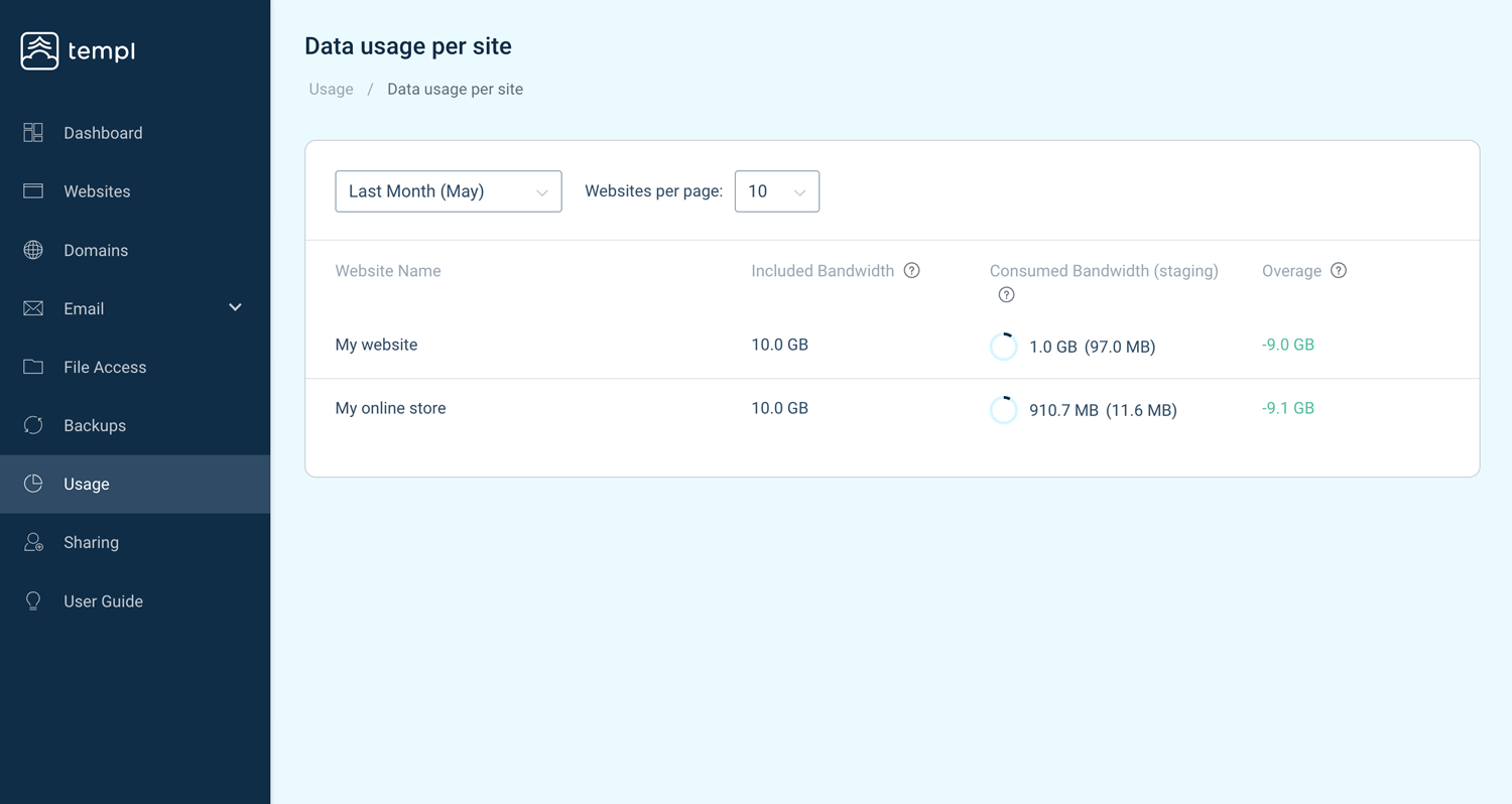 Detailed bandwidth usage per website in the Templ Panel